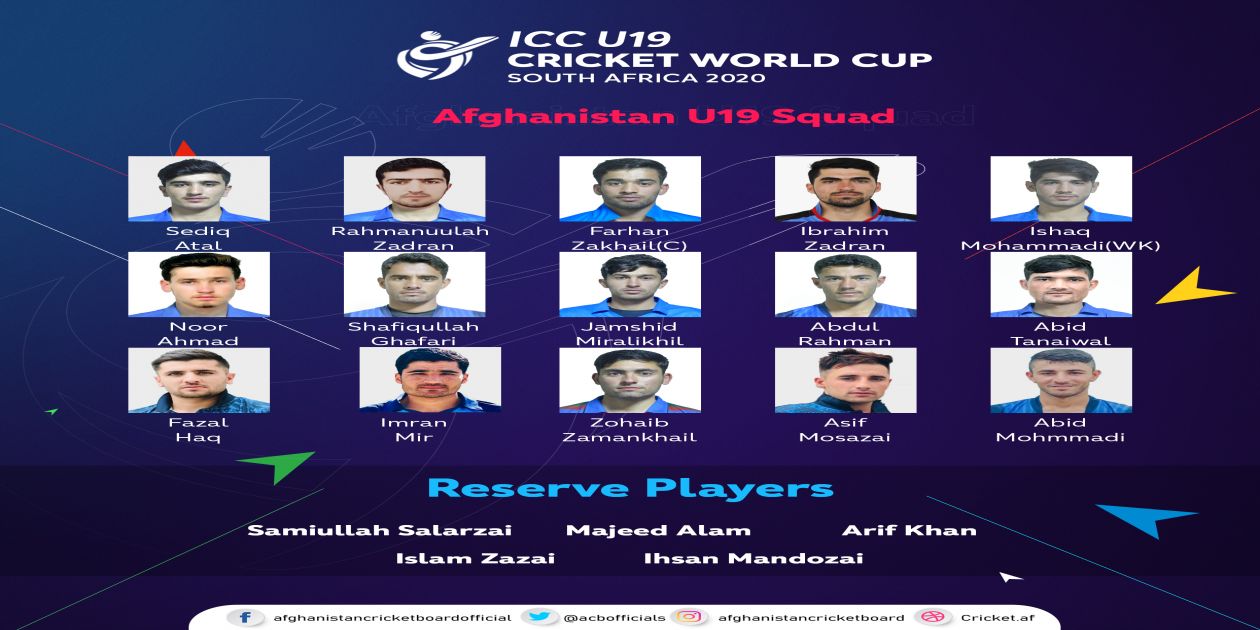 Afghanistan U19 Squad Announced For Icc U19 World Cup
