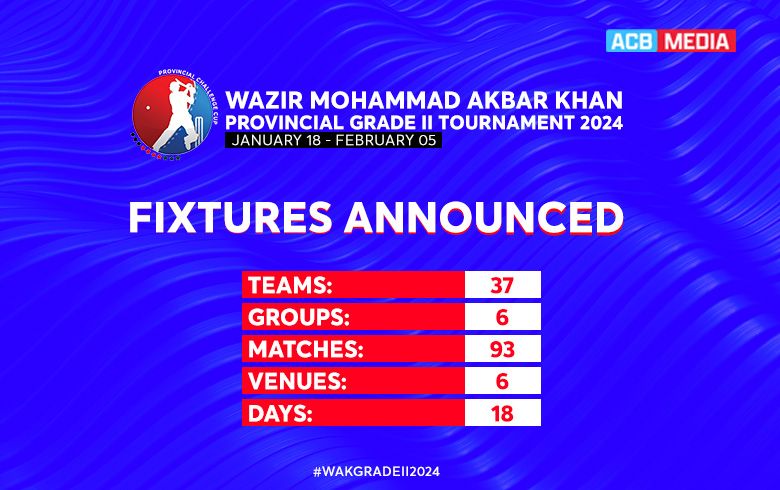 Wazir Mohammad Akbar Khan Provincial Grade II Tournament Kicks Off on ...
